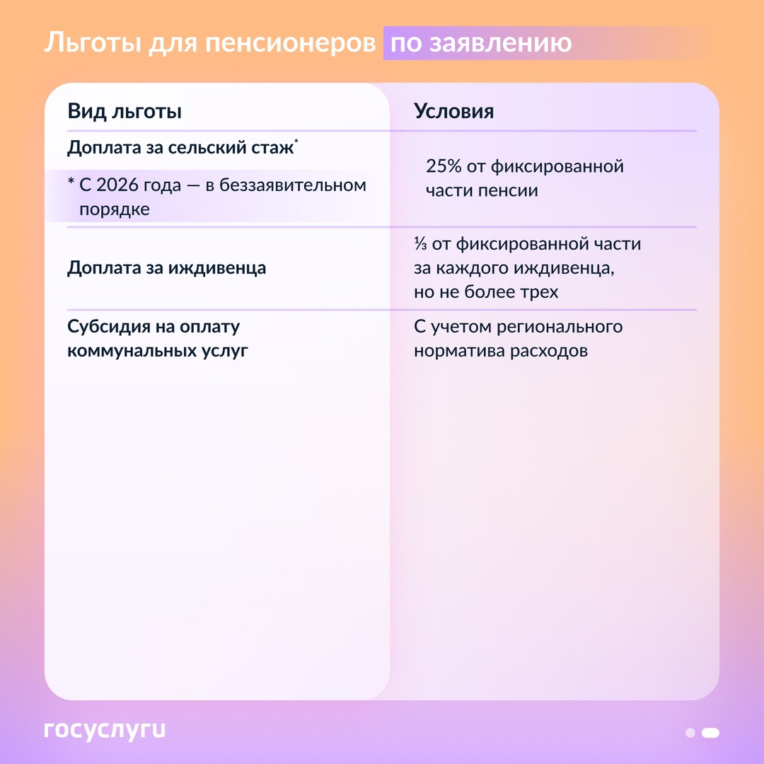 Какие льготы пенсионерам не назначаются без заявления