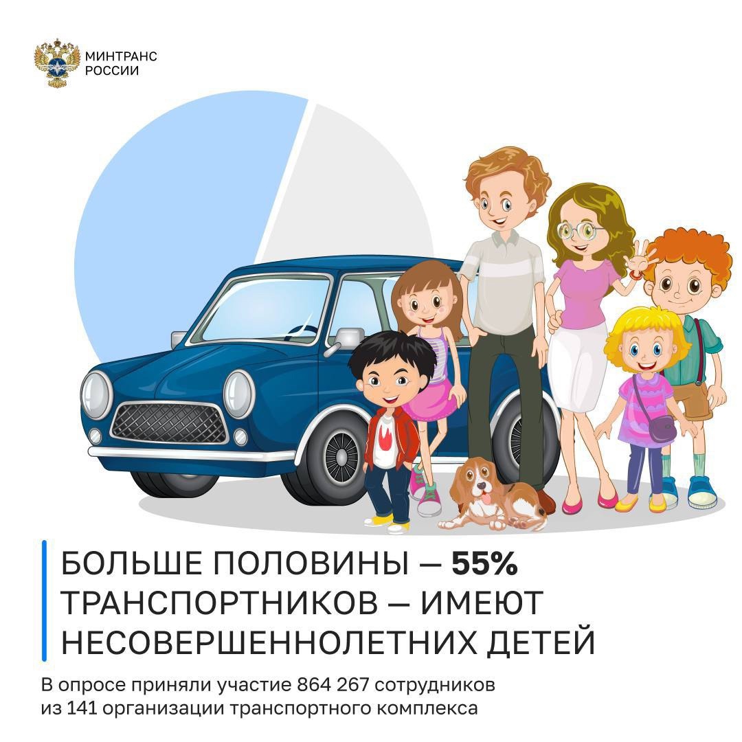 Команда Минтранса России внедряет принципы семейноцентричности — оценили с коллегами, что мы уже делаем для семей с детьми, и что могли бы добавить в ближайшее…