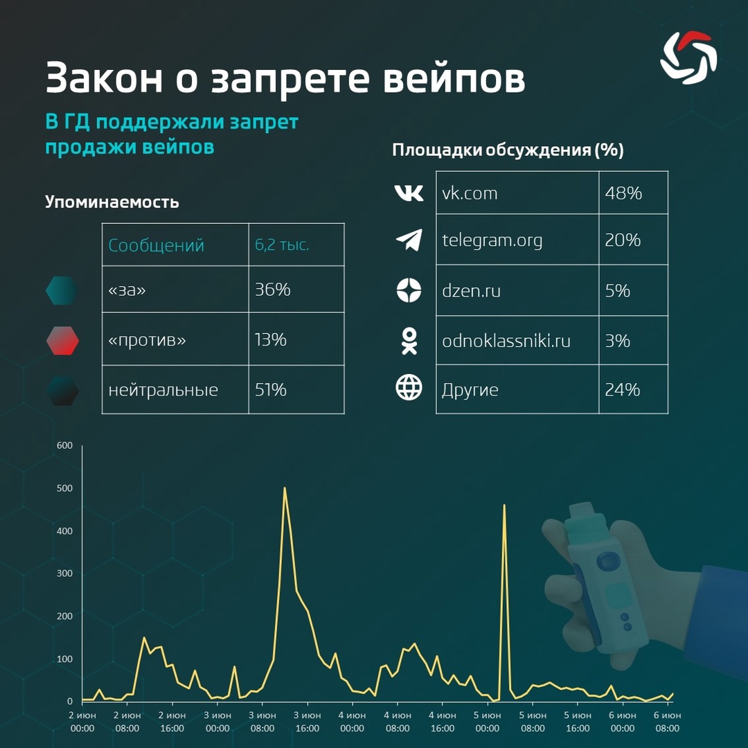 Запрещать или нет: Сеть снова спорит о вреде вейпов.