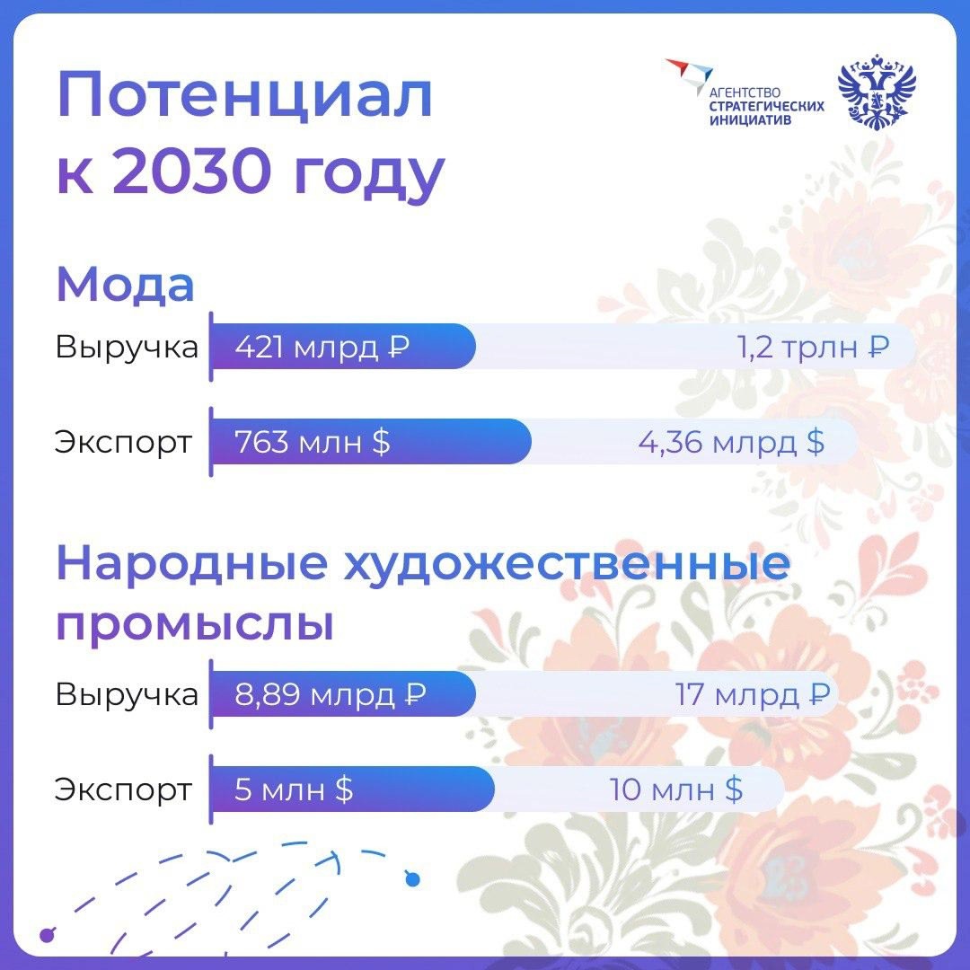 Креативная экономика смотрит в прошлое, чтобы переосмыслить будущее: дизайнеры, костюмеры и народные умельцы заключают элементы народного костюма и мотивы…