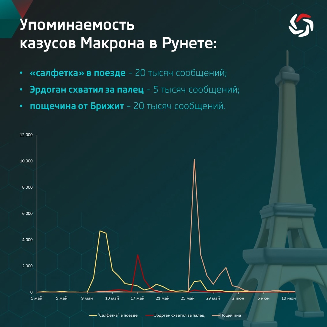 Президент Франции Эммануэль Макрон уже не один год регулярно попадает в различные неловкие ситуации