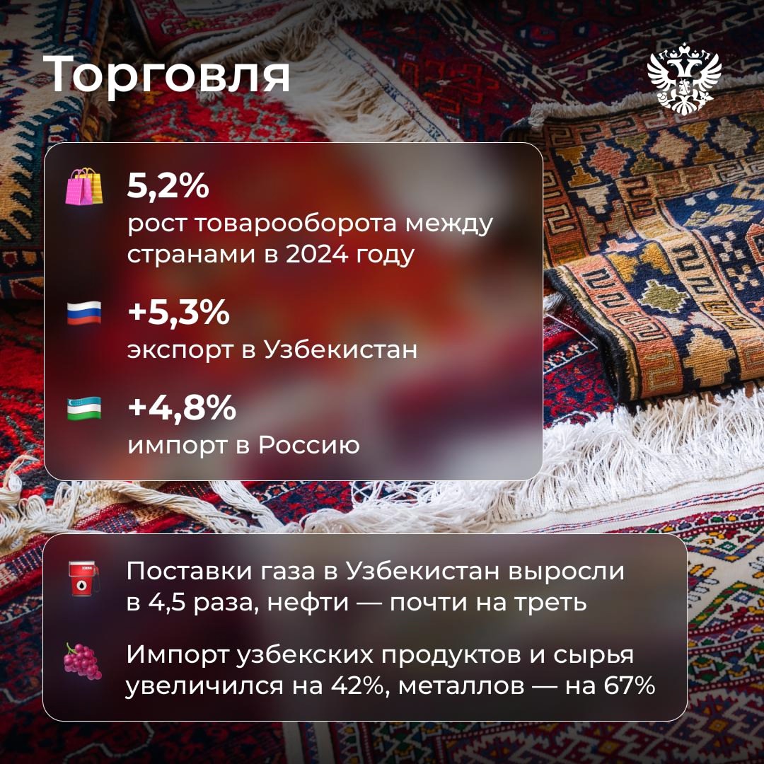 Общее прошлое, настоящее, будущее, а ещё много совместных задач — вот что объединяет нас с Узбекистаном