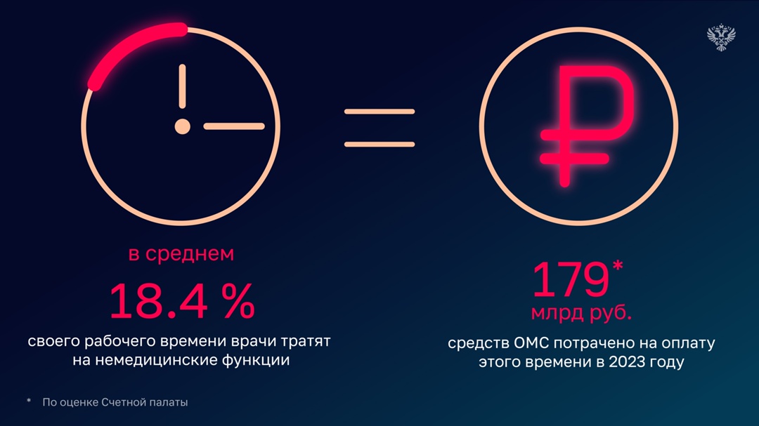 Диагноз: «Хроническая отчетность» В различных регионах врачи от 2% до 50% своего рабочего времени тратят не на лечение пациентов, а на бумажную волокиту и…