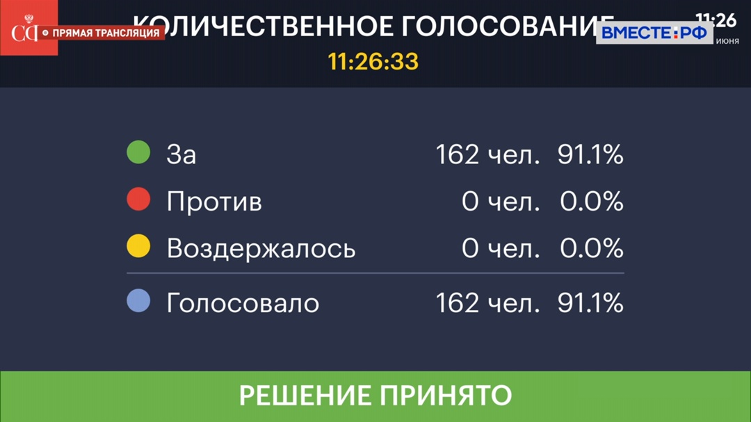 Совет Федерации одобрил закон, устанавливающий дополнительные меры для противодействия финансированию терроризма