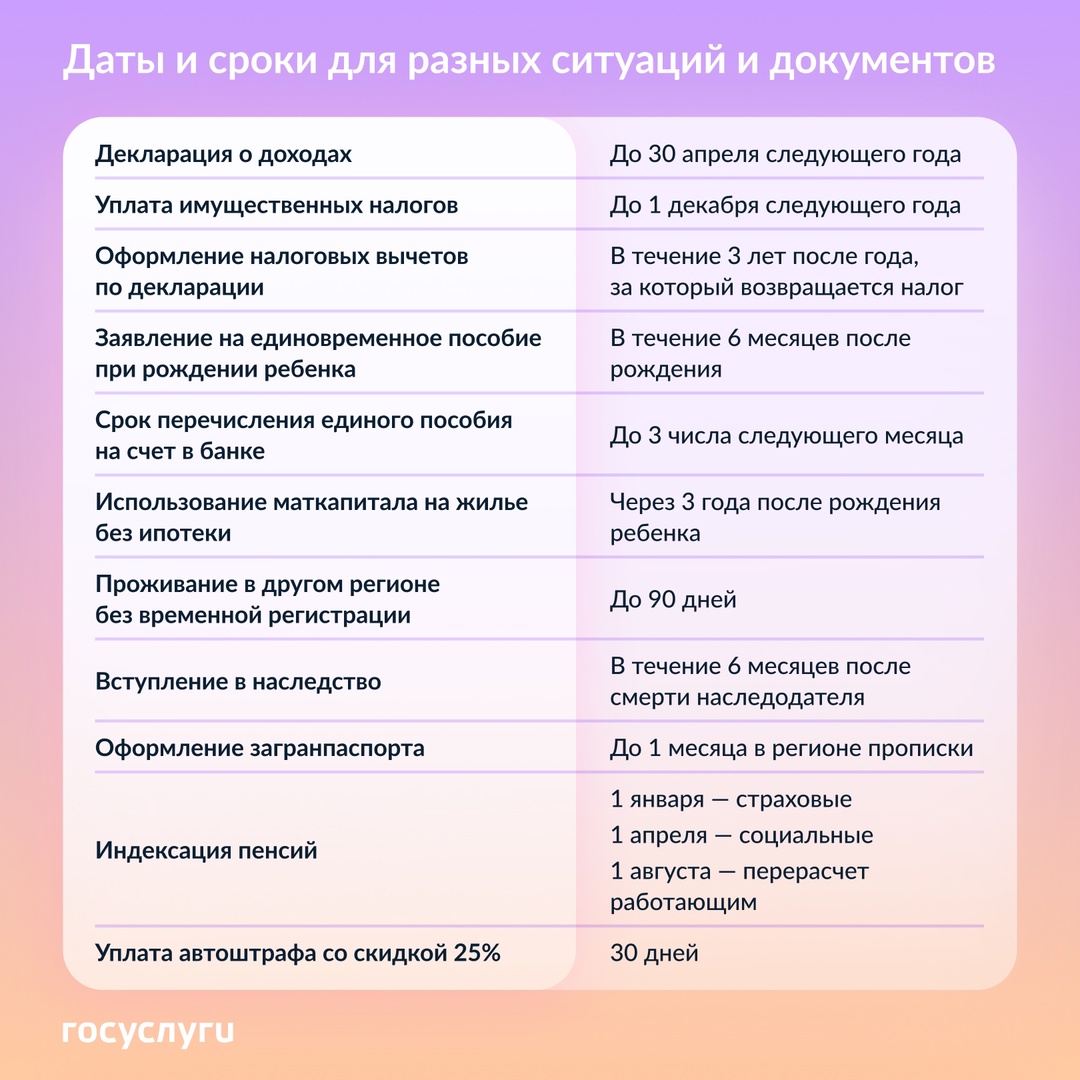 30 апреля, 3 года и до 3-го числа: эти сроки важно знать всем