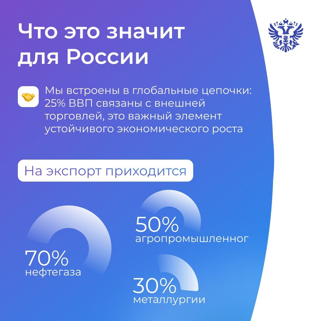 В мировой экономике эпоха перемен: одни страны активно торгуют друг с другом, другие поддерживают своих производителей. А что делаем мы?