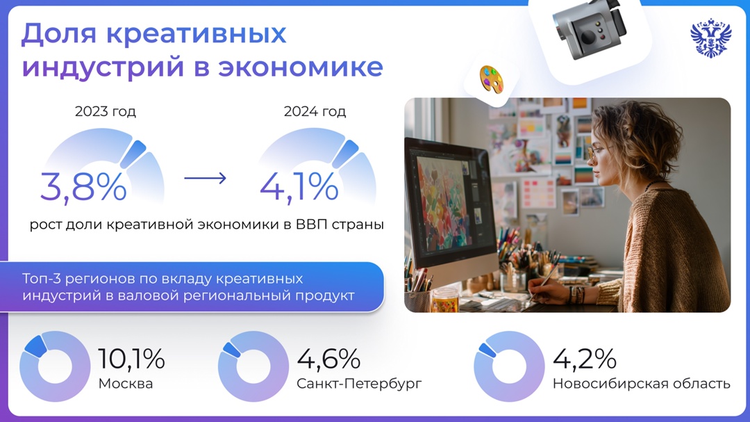 Креативная экономика — важная часть экономического роста, измерить её вклад и оценить уровень развития в разных регионах нам помогает показатель валовой…