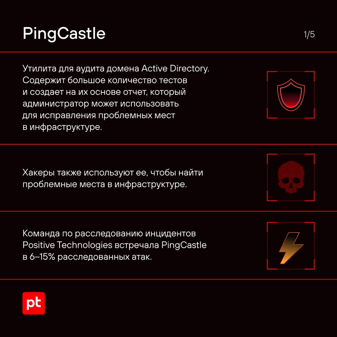 Кибератаки «в законе», или Что делать, если хакеры используют легитимные инструменты