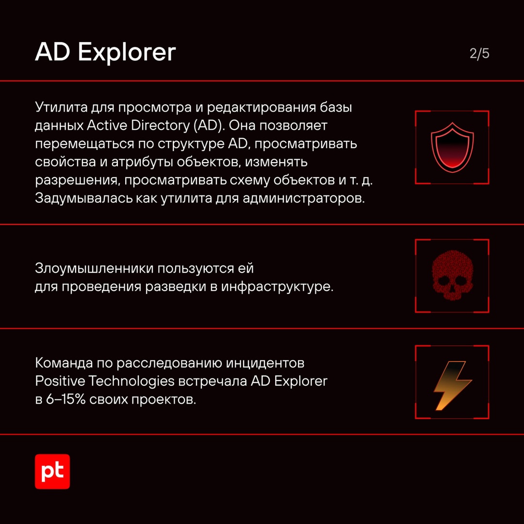 Кибератаки «в законе», или Что делать, если хакеры используют легитимные инструменты