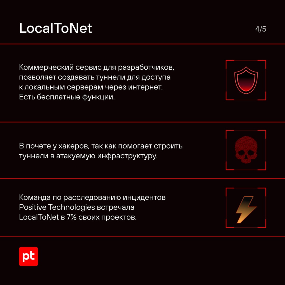 Кибератаки «в законе», или Что делать, если хакеры используют легитимные инструменты