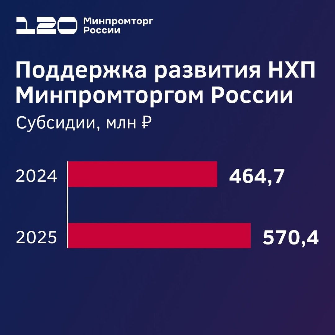 С Днём народных художественных промыслов России!