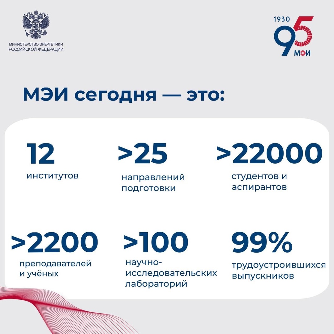 #ФактДня В этом году Московскому энергетическому институту исполняется 95 лет!