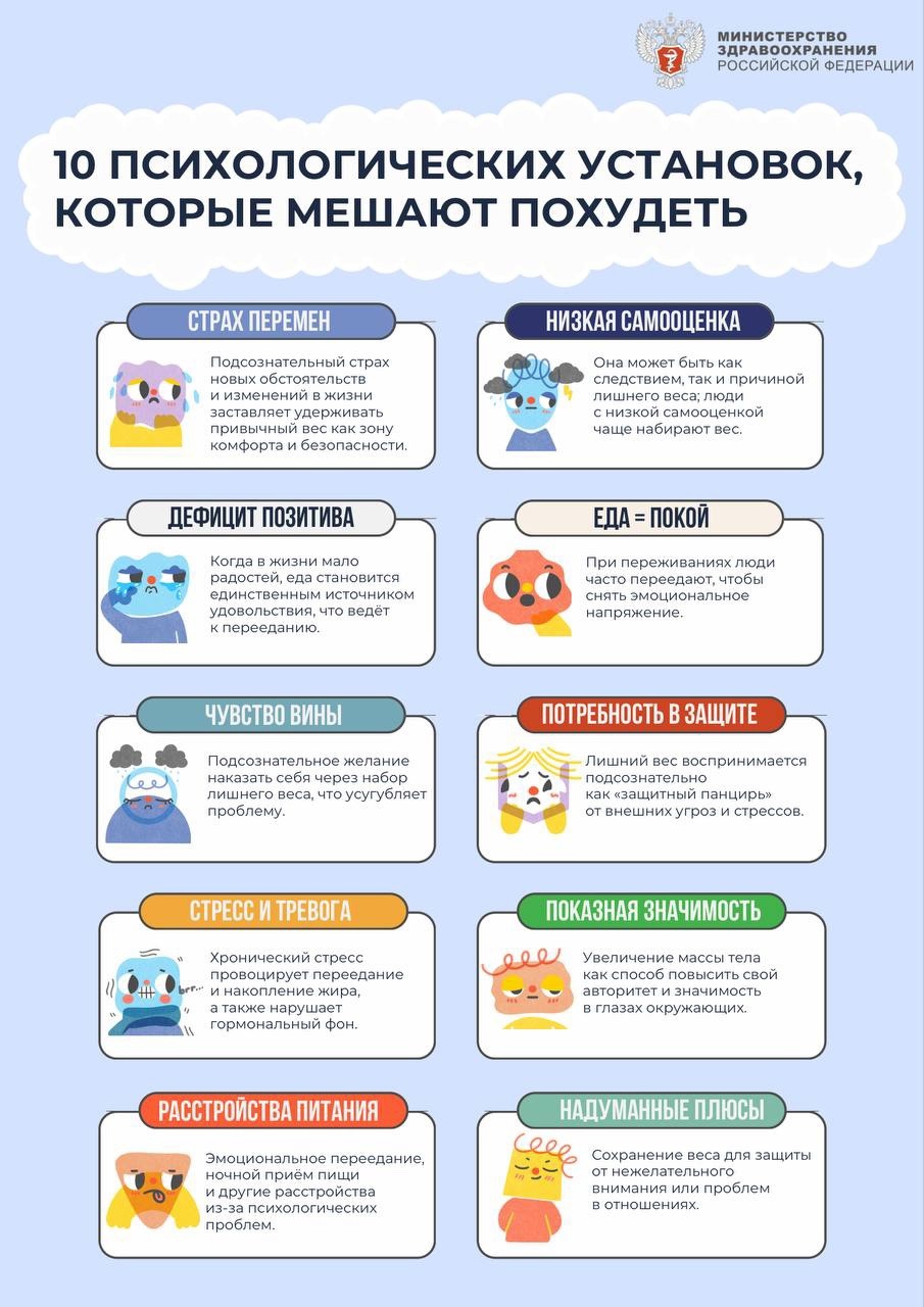 #ПростыеПравила: 10 психологических установок, которые мешают похудеть