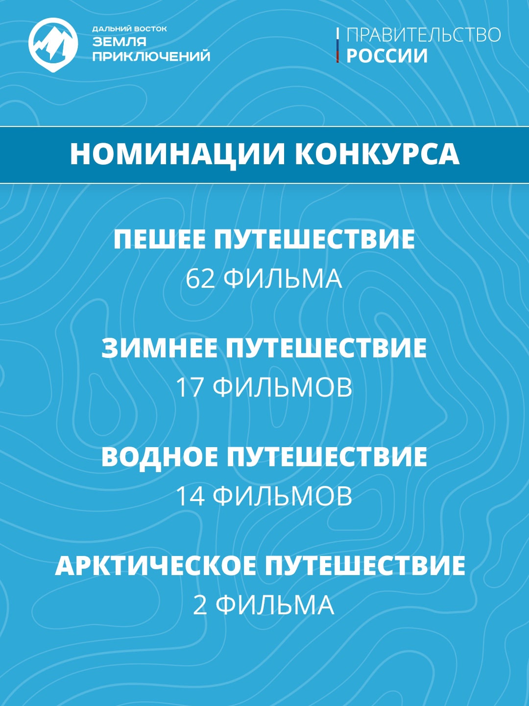 Юрий Трутнев: На конкурс «Дальний Восток – земля приключений» уже поступило 95 фильмов