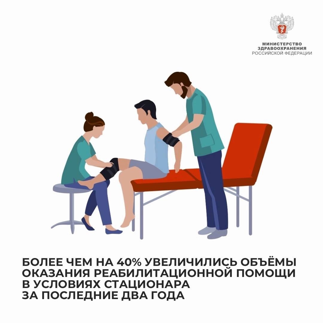 Более чем на 40% увеличились объёмы оказания реабилитационной помощи в условиях стационара за последние два года
