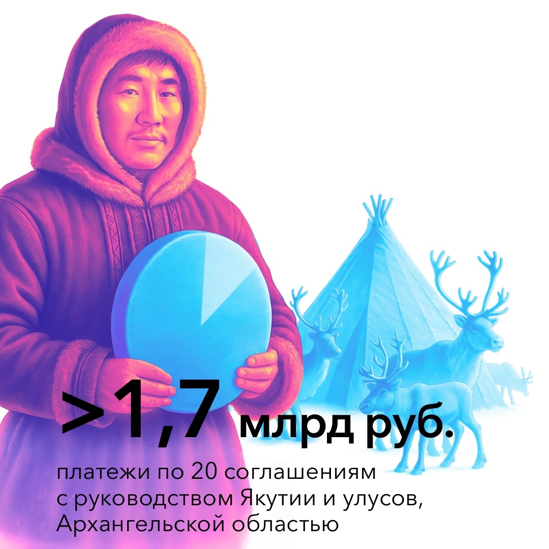 АЛРОСА выпустила Отчет об устойчивом развитии за 2024 год: