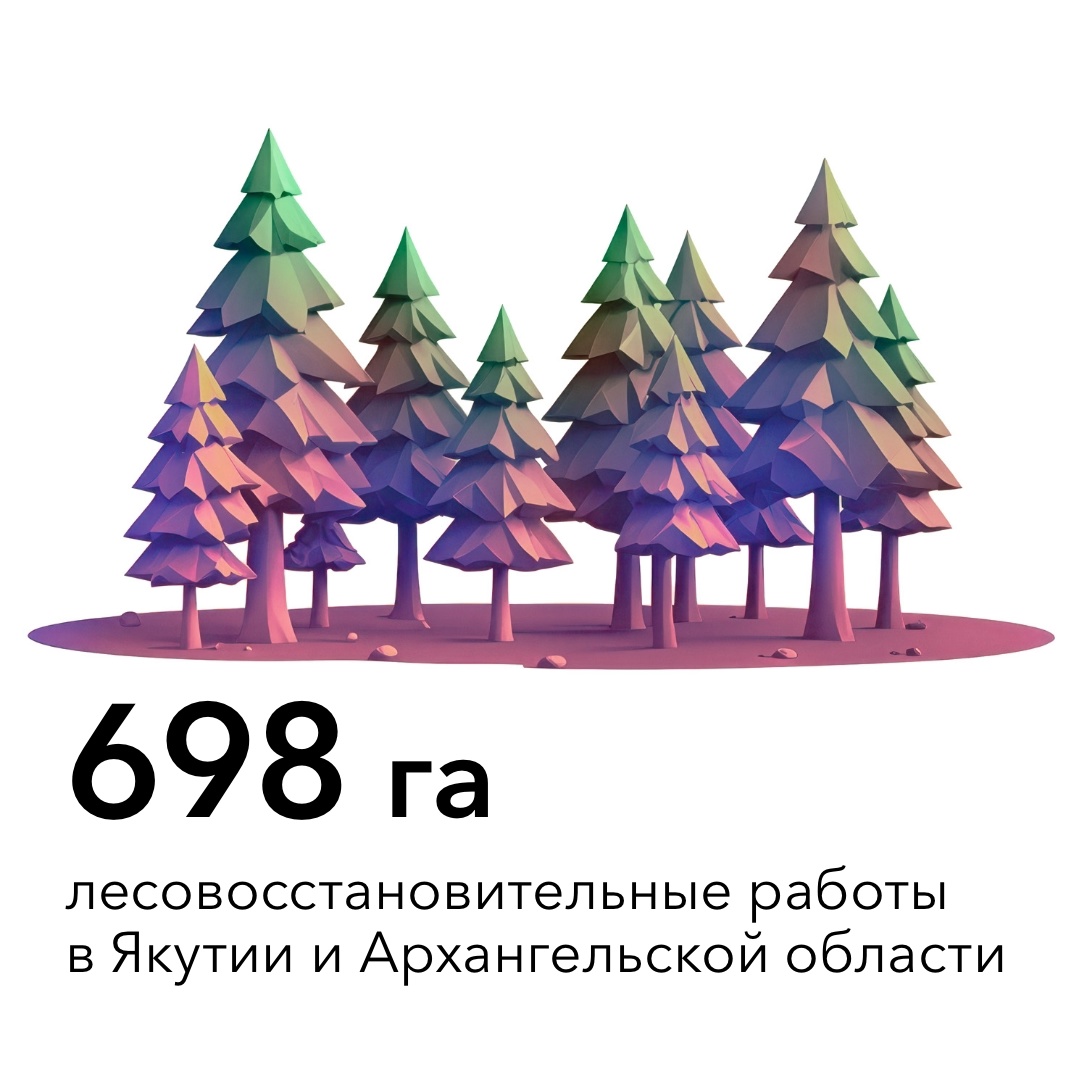 АЛРОСА выпустила Отчет об устойчивом развитии за 2024 год:
