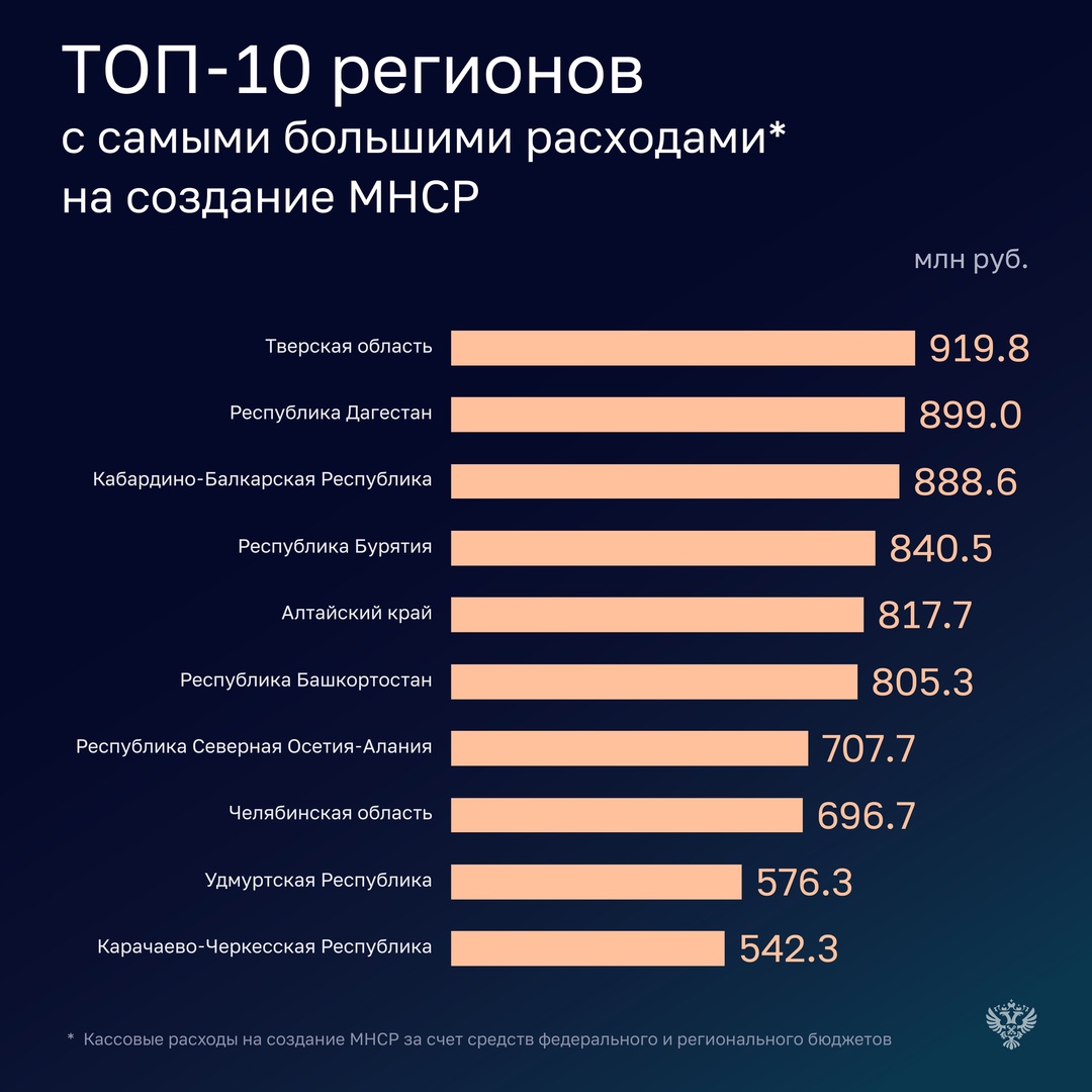 Счетная палата проверила эффективность бюджетных расходов на строительство модульных некапитальных отелей (быстровозводимые комплексы номеров, кемпинги)