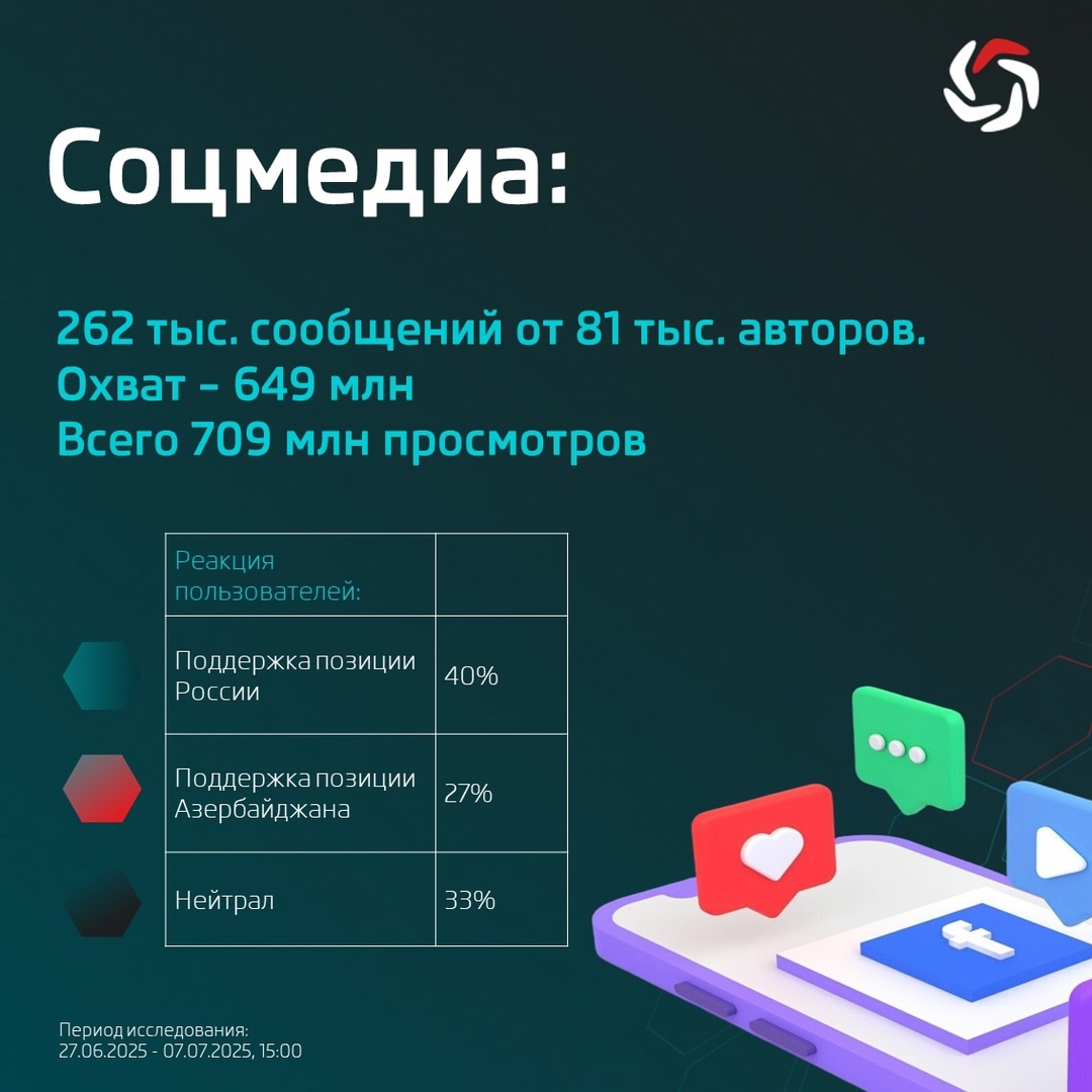 Эксперты АО «Крибрум» провели исследование реакции пользователей на конфликт России и Азербайджайна, который широко обсуждался как в СМИ, так и в соцсетях.