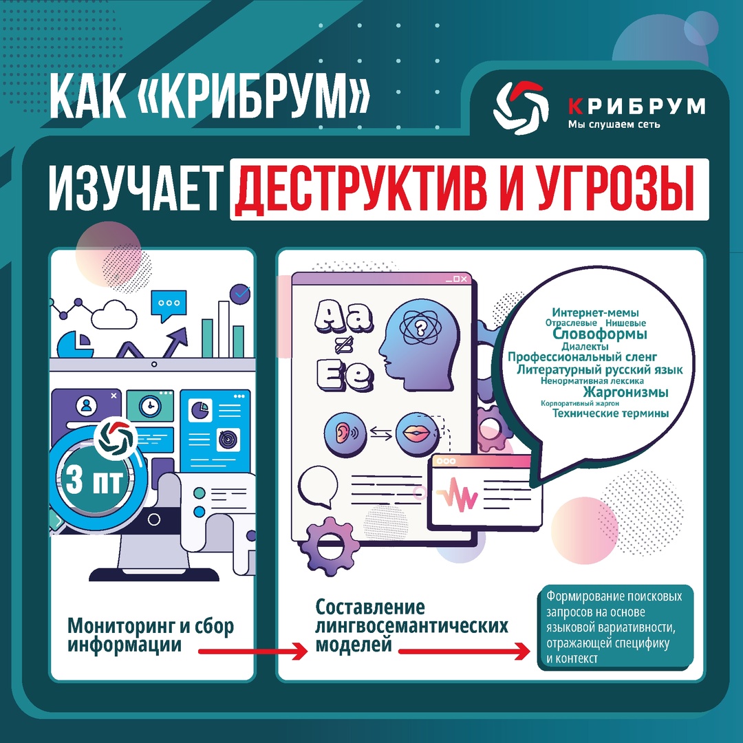 Разъясняем: как «Крибрум» изучает деструктив и угрозы