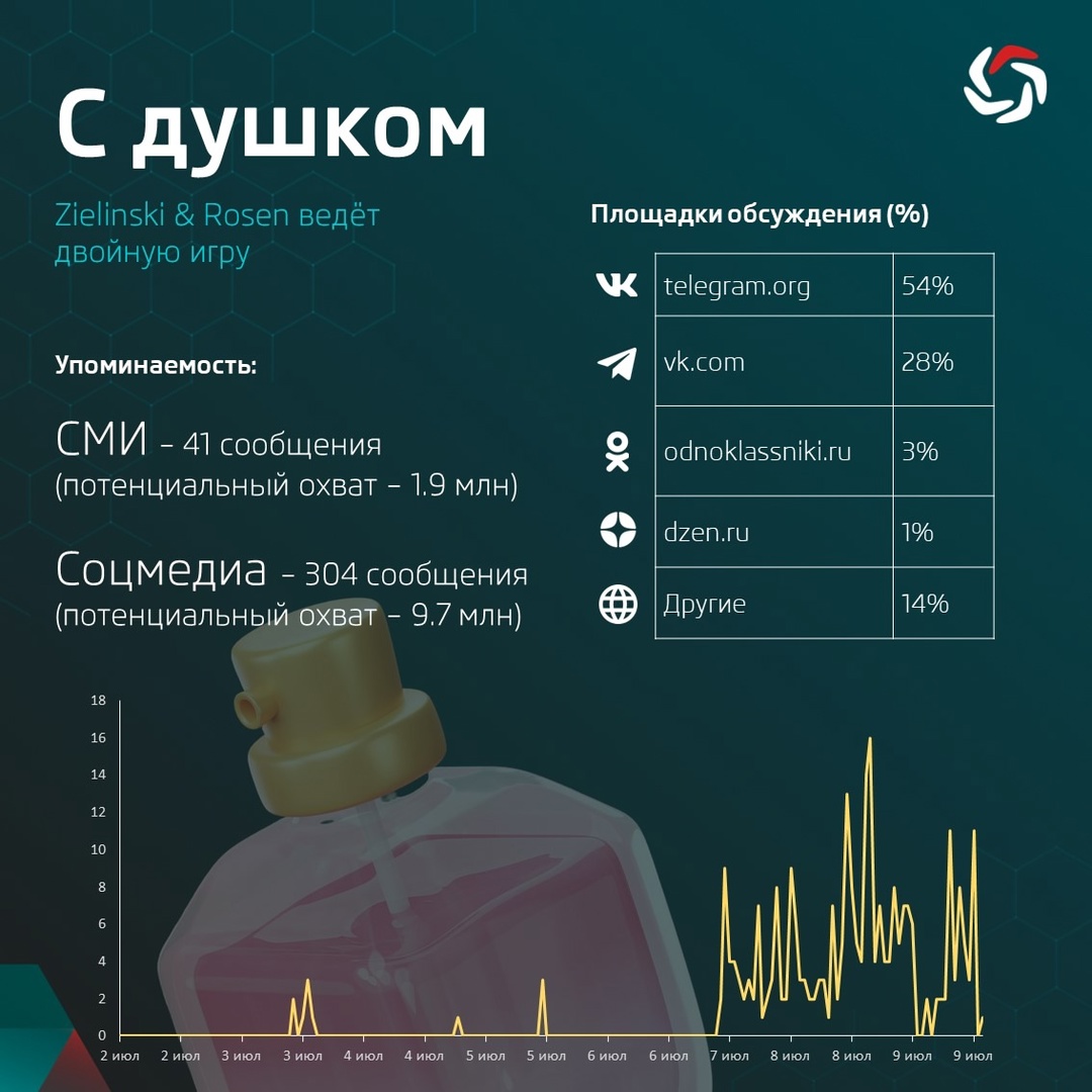 С душком: Zielinski & Rosen ведёт двойную игру