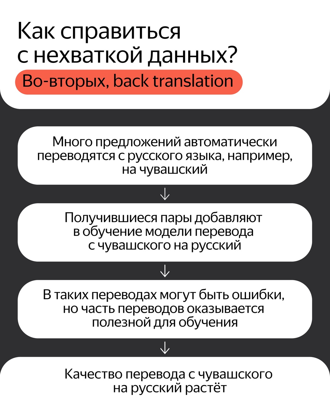 В России говорят более чем на 150 языках. Яндекс Переводчик уже знает более десятка из них и постоянно добавляет новые. Сейчас в Переводчике доступны языки,…