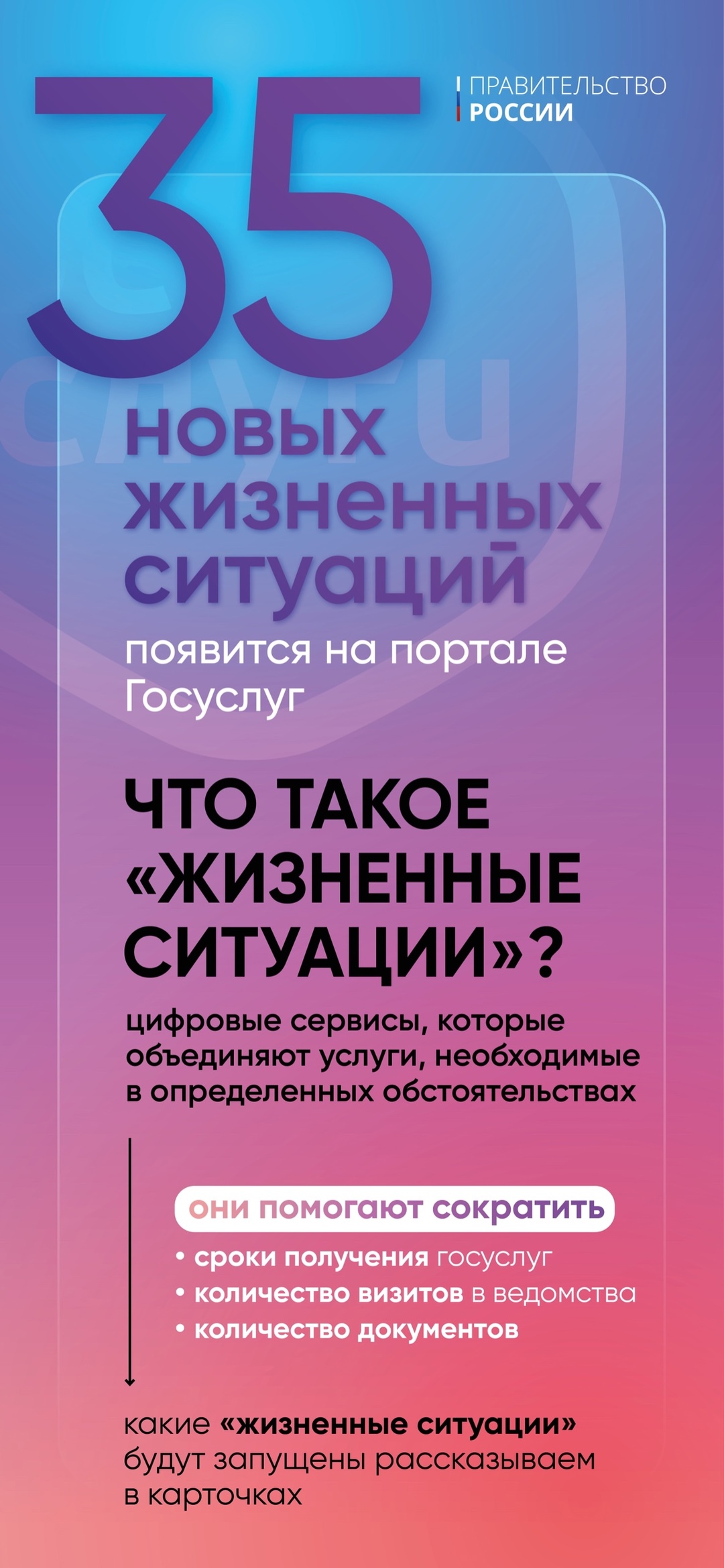 35 новых «жизненных ситуаций» появится на портале госуслуг до конца года.