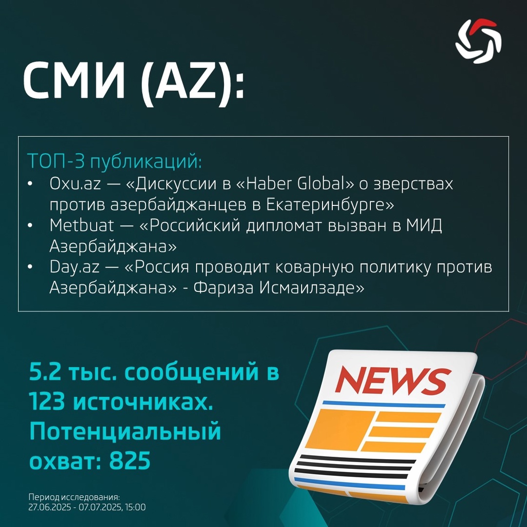 Недавно мы опубликовали исследование реакции Рунета на конфликт России и Азербайджайна. В этот раз рассмотрим азербайджанский сегмент Сети.