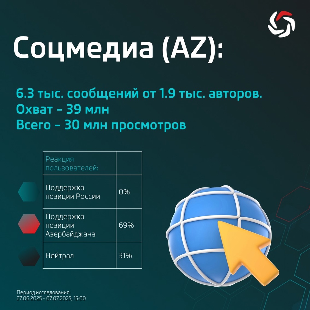 Недавно мы опубликовали исследование реакции Рунета на конфликт России и Азербайджайна. В этот раз рассмотрим азербайджанский сегмент Сети.