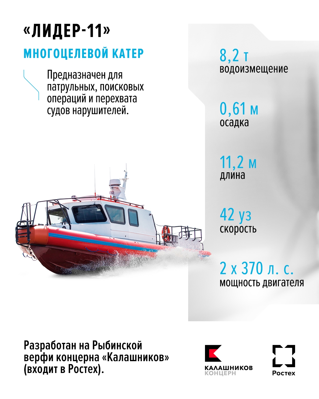 «Лидер» поймал волну! Так называется многоцелевой катер, который создан специалистами концерна «Калашников» (входит в Ростех).