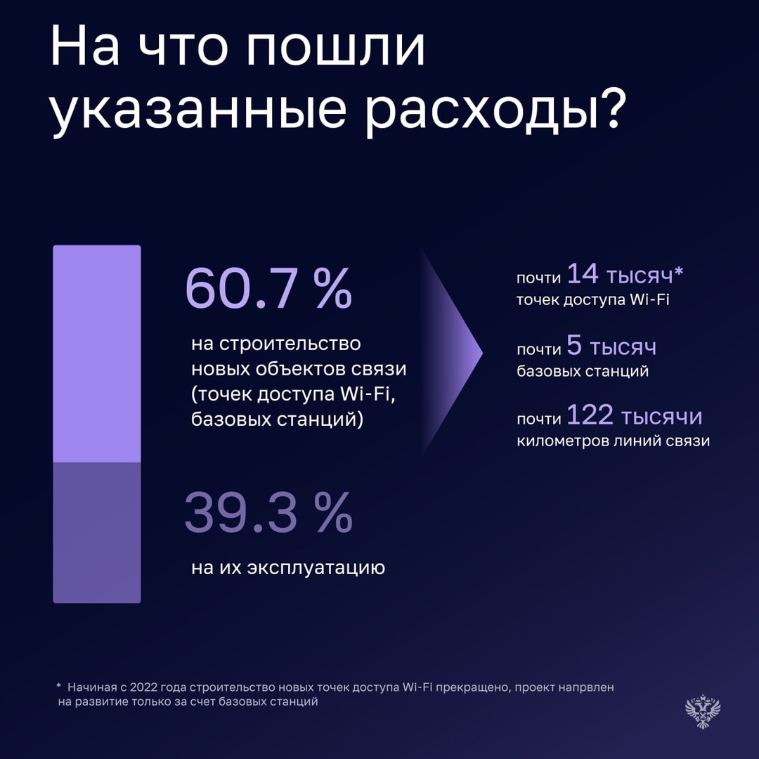 Бюджетные средства, направленные на предоставление универсальных услуг связи в 2021-2023 годах, расходовались недостаточно эффективно.