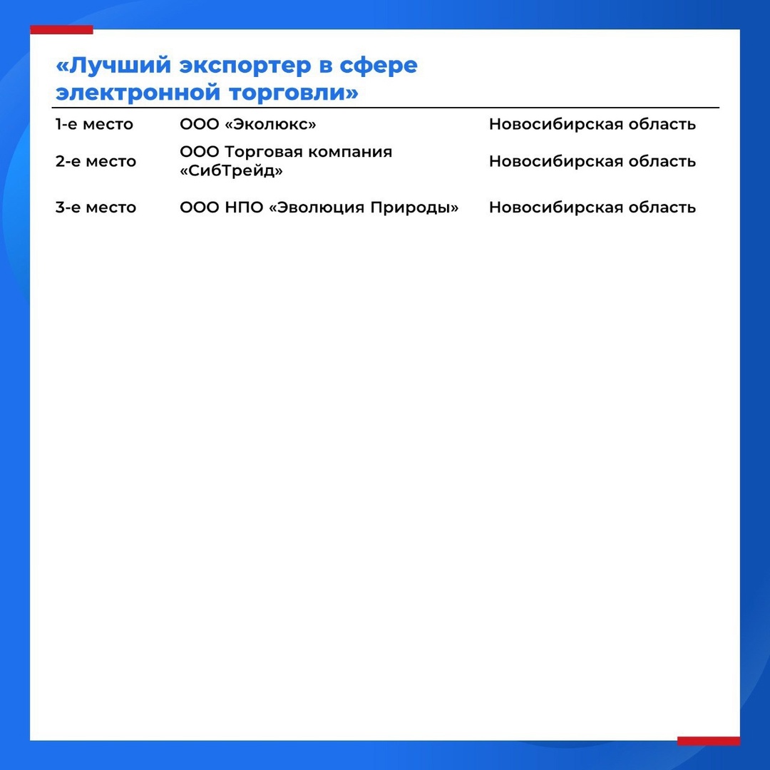 Выбраны лучшие экспортеры Сибирского федерального округа ️