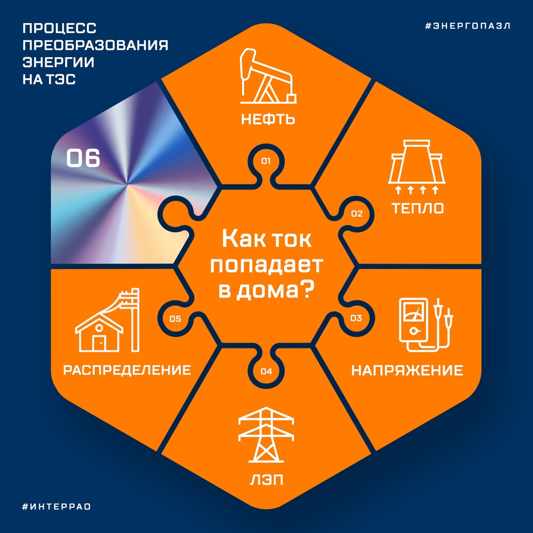 В постах рубрики #Энергопазл мы рассказываем о пути энергии от выработки до конечного потребителя