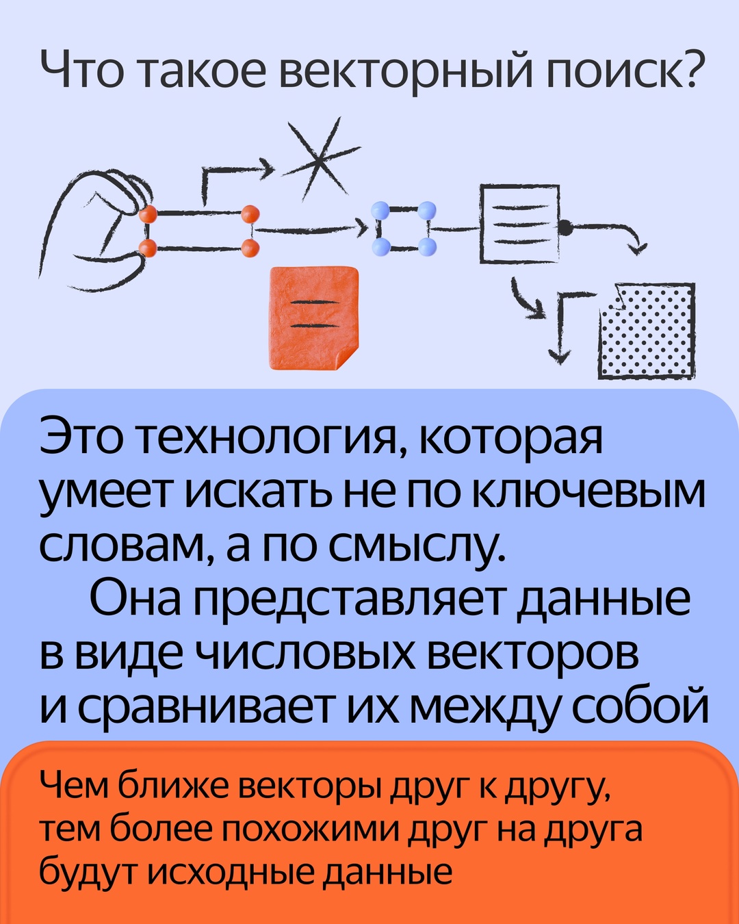 В системе управления базами данных YDB появился векторный поиск. Он поможет бизнесу улучшать рекомендательные системы и разрабатывать умных ассистентов.