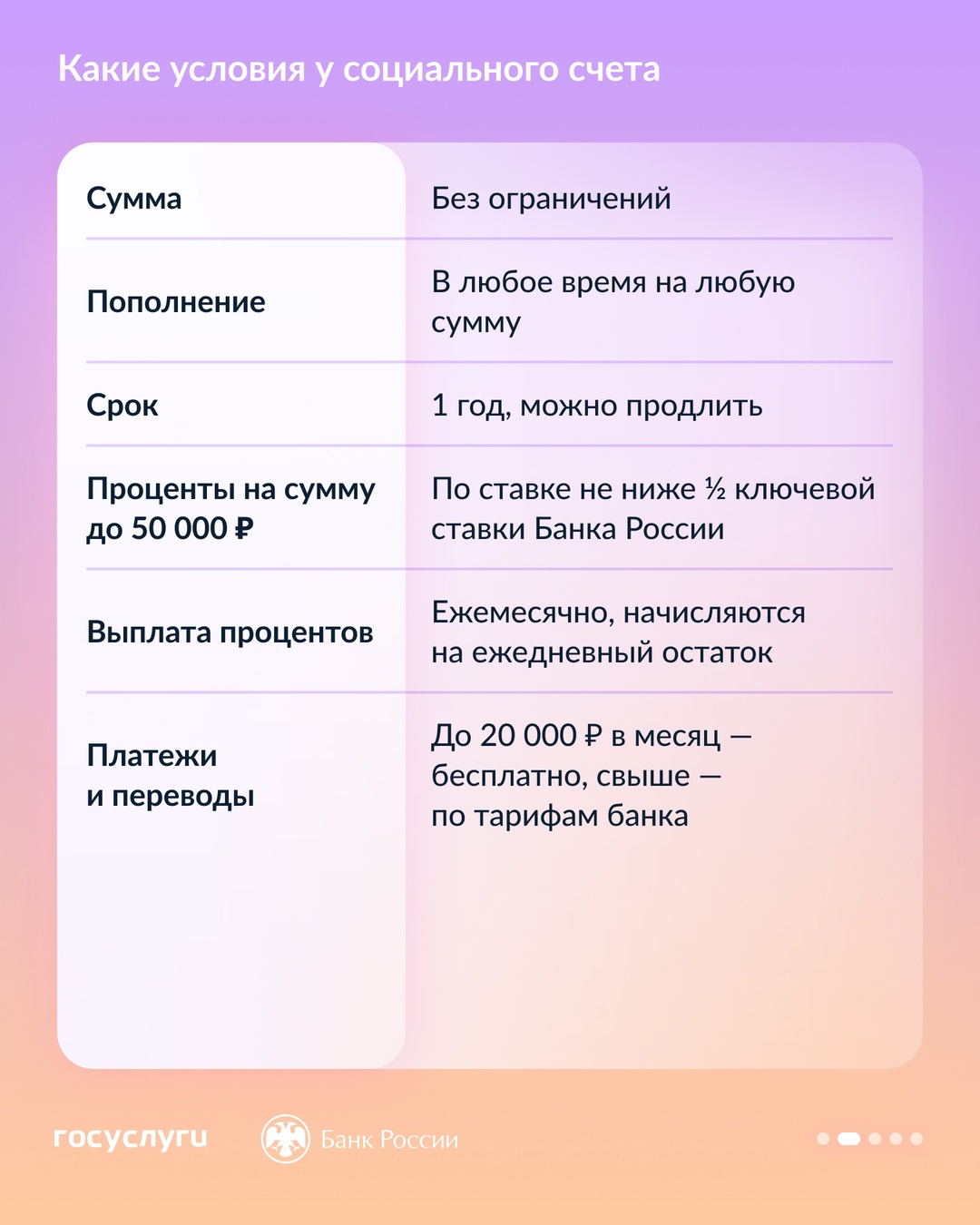 С 1 июля 2025 года получатели социальной поддержки от государства могут оформить социальный вклад и счет
