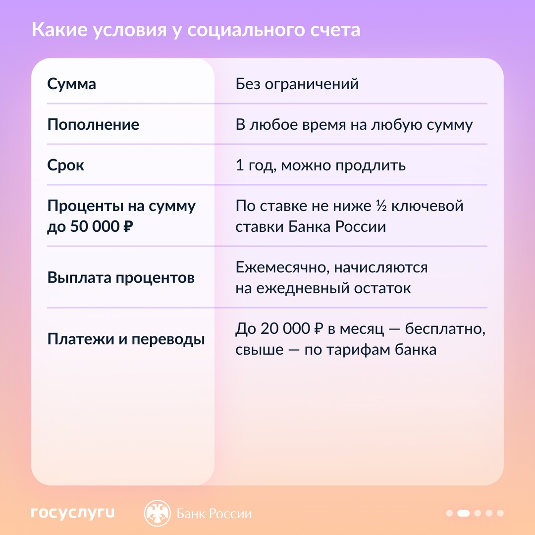 С 1 июля 2025 года получатели социальной поддержки от государства могут оформить социальный вклад и счет