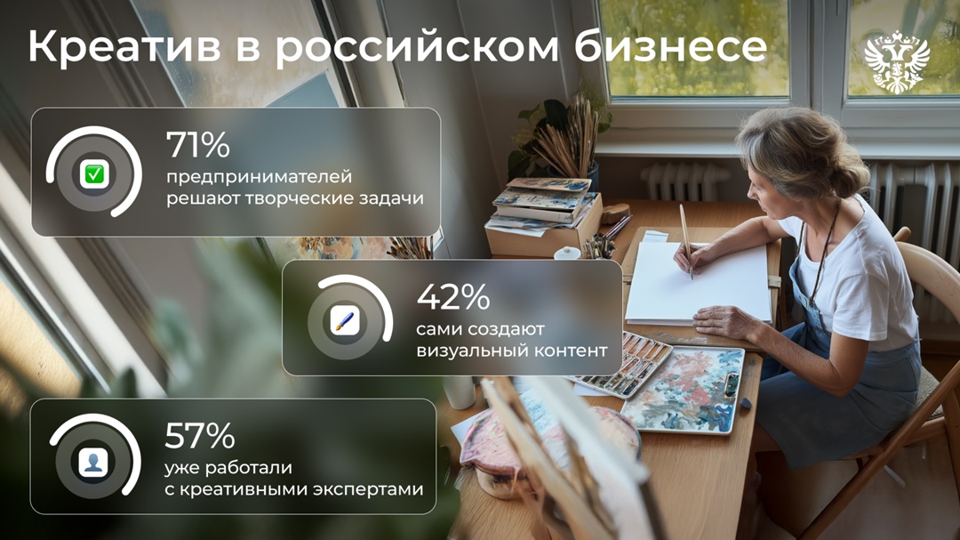 Провели исследование ПРИМ и узнали, что 30% предпринимателей России в курсе, что такое креативные индустрии, и при этом каждый 4-й бизнес считает самого себя…