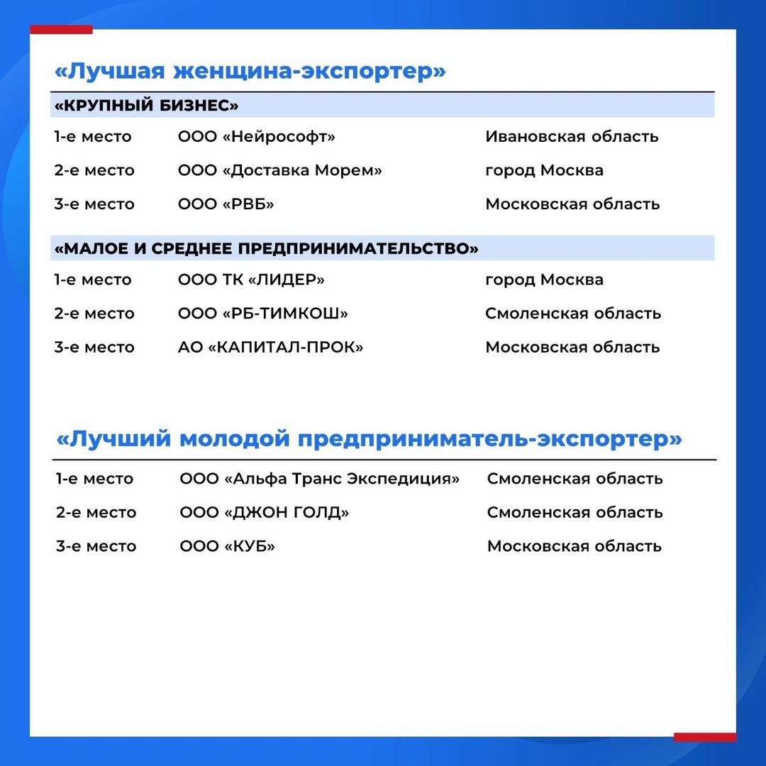 Встречайте лучших экспортеров Центрального федерального округа!