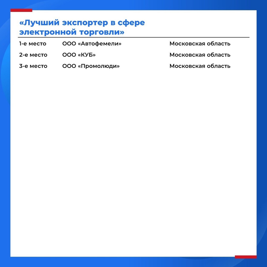 Встречайте лучших экспортеров Центрального федерального округа!