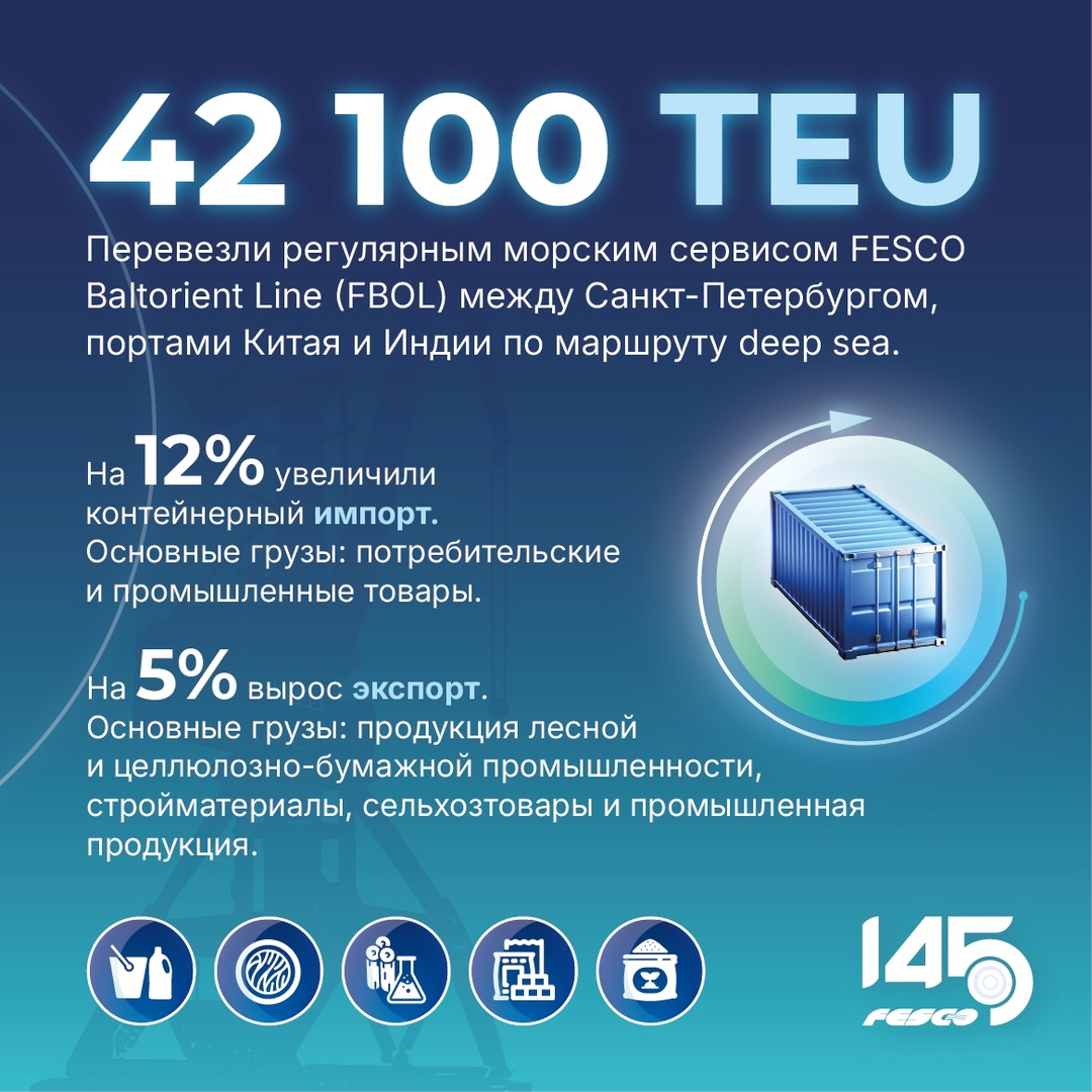 Контейнерные перевозки FESCO между Китаем, Индией и Санкт-Петербургом выросли на 9% в I полугодии 2025 года