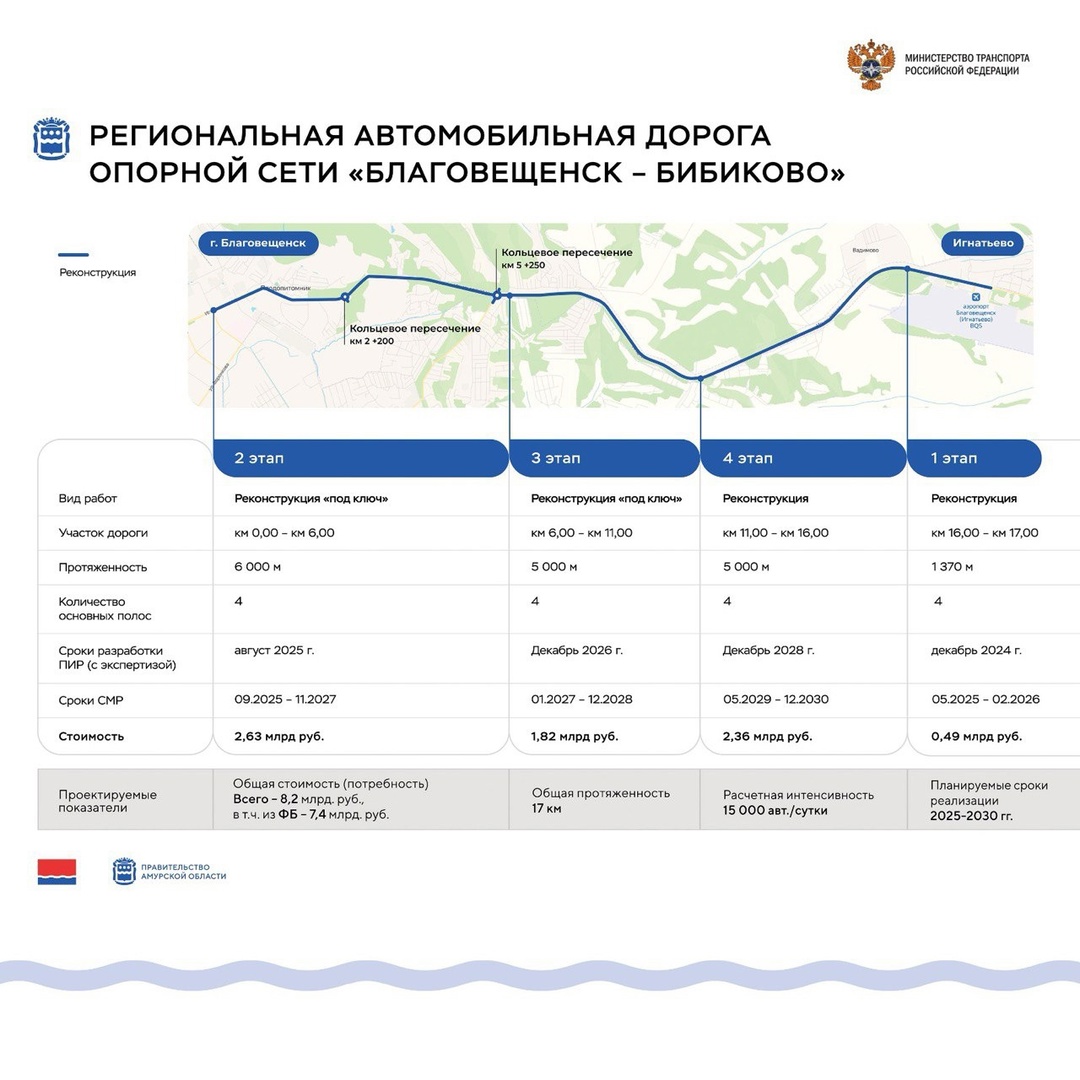 Михаил Мишустин осмотрел новый аэровокзальный комплекс международного аэропорта Благовещенск (Игнатьево) им. Н.Н.Муравьева-Амурского.