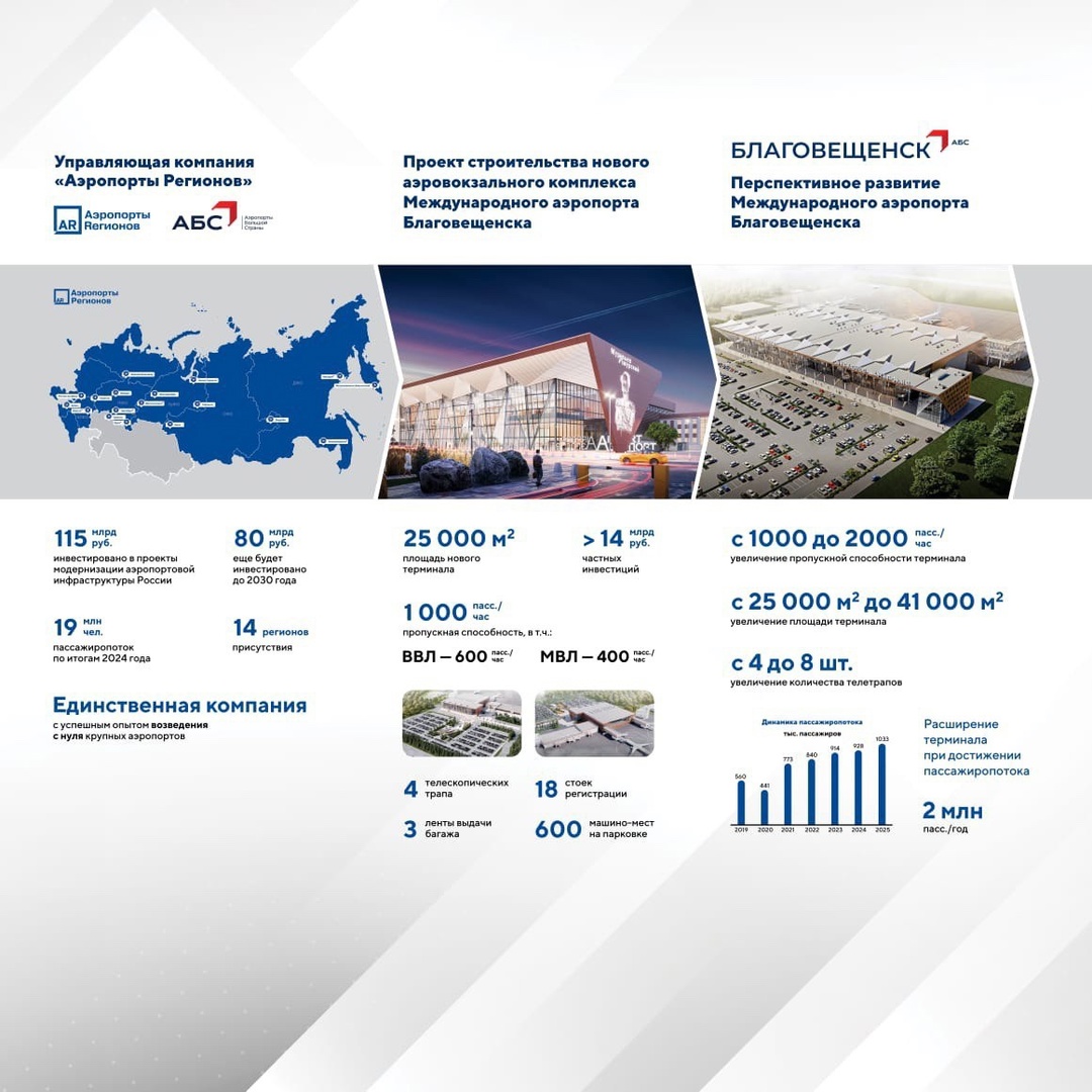 Михаил Мишустин осмотрел новый аэровокзальный комплекс международного аэропорта Благовещенск (Игнатьево) им. Н.Н.Муравьева-Амурского.