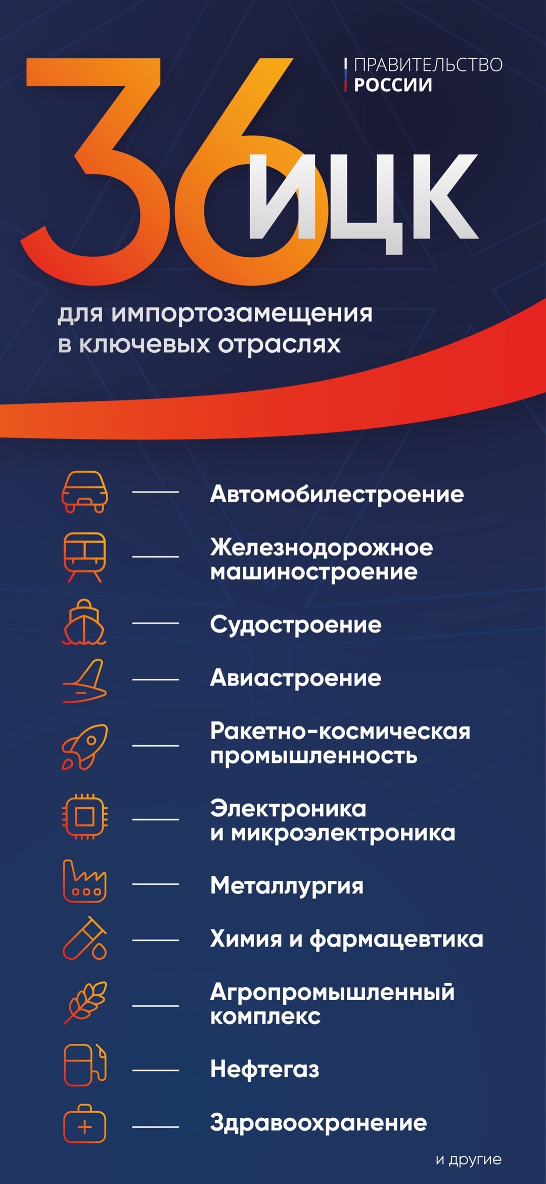 Дмитрий Григоренко: Импортозамещение ПО дает первые результаты