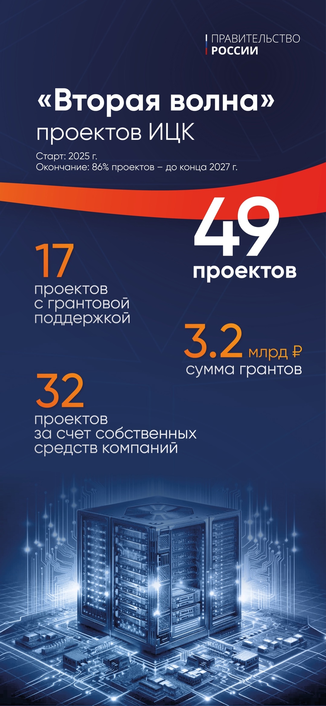 Дмитрий Григоренко: Импортозамещение ПО дает первые результаты