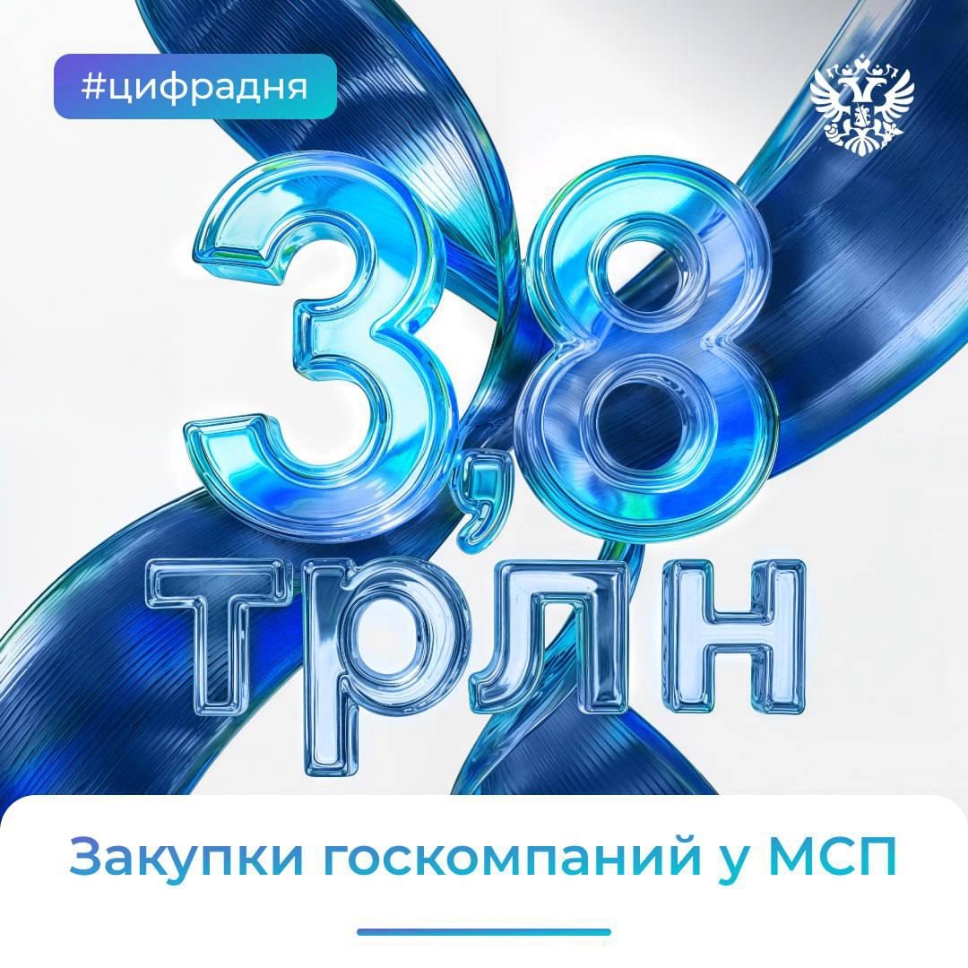 3 800 000 000 000 ₽ — на такую сумму госкомпании закупили товаров и услуг у малого и среднего бизнеса за полгода
