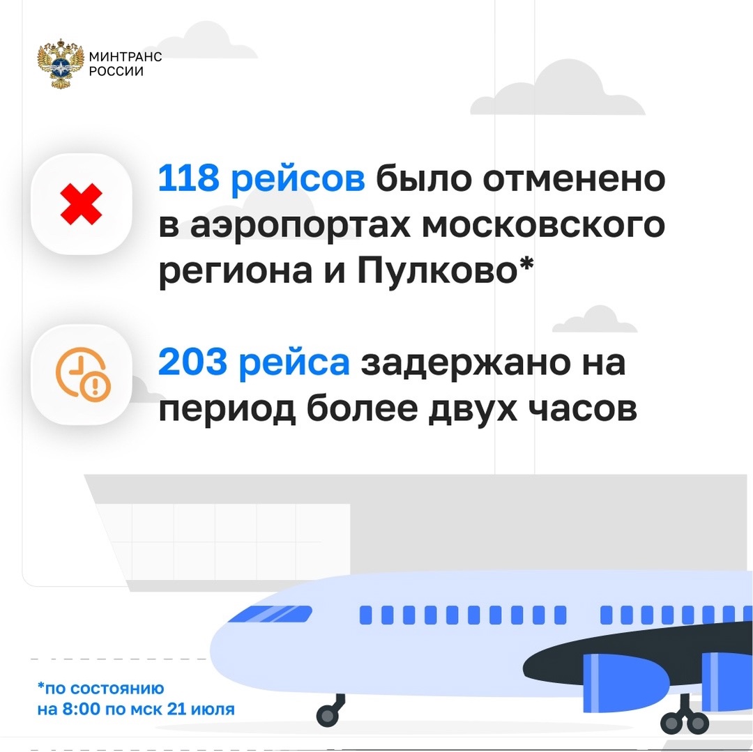 Авиагавани страны постепенно входят в график: приоритетом остается безопасность пассажиров