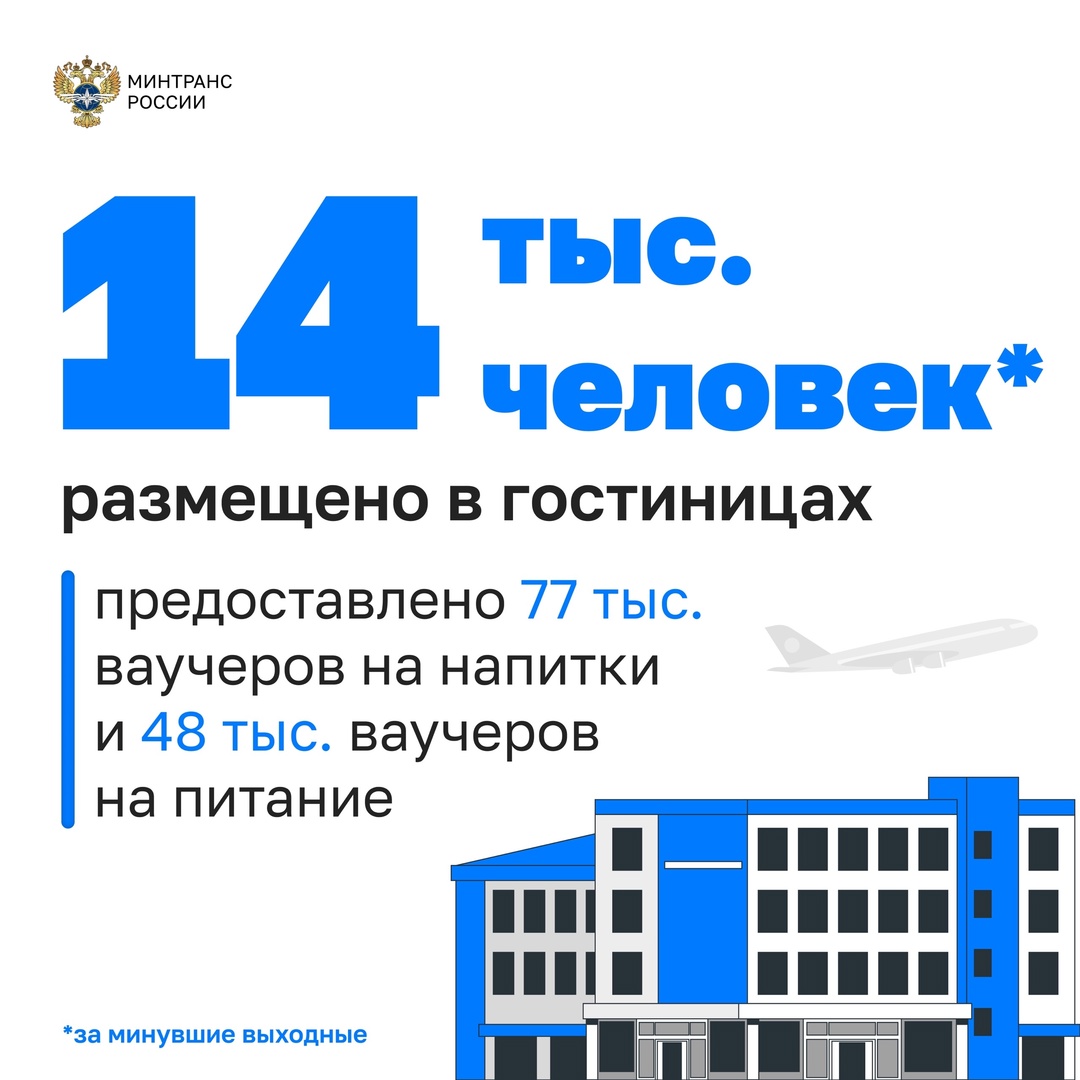 Авиагавани страны постепенно входят в график: приоритетом остается безопасность пассажиров