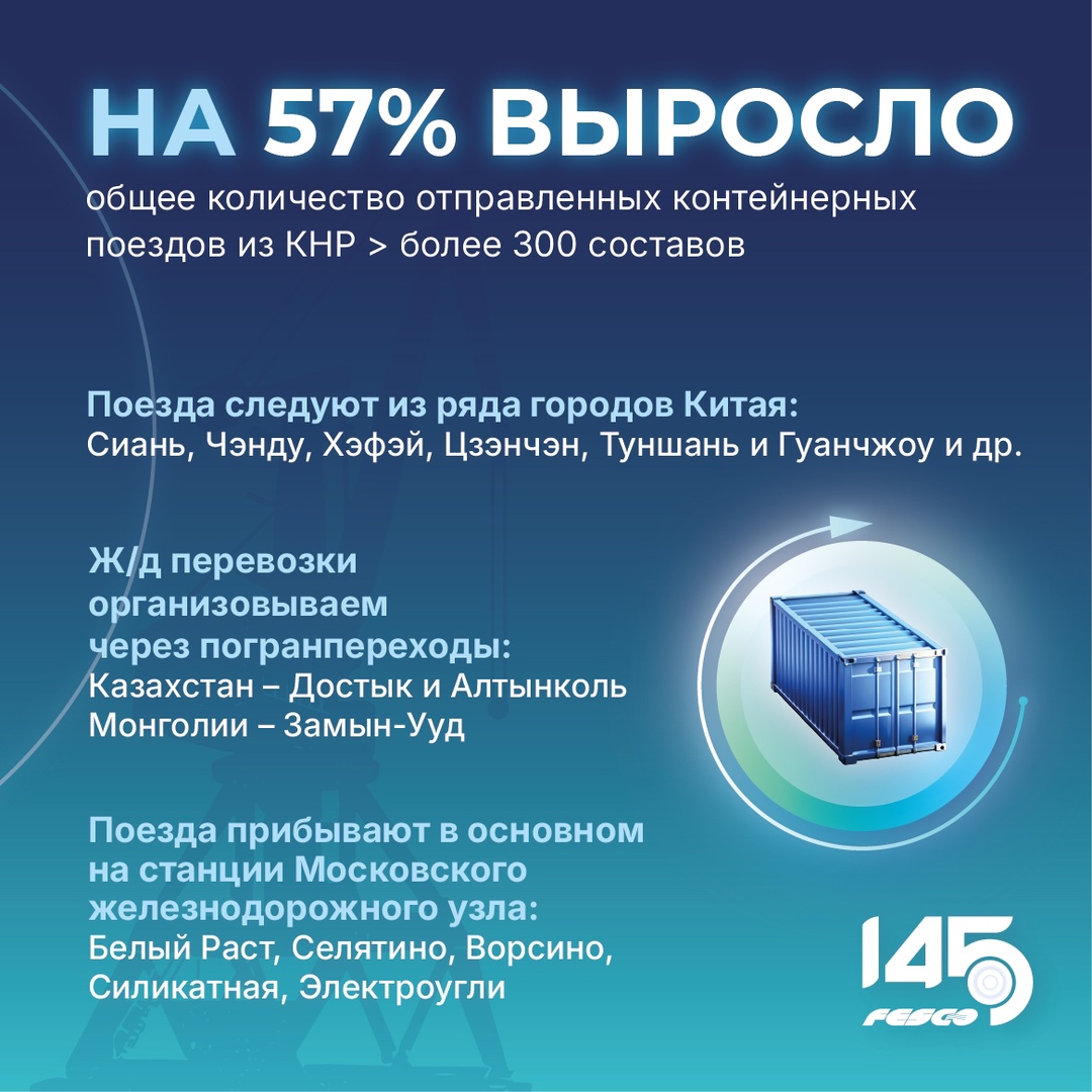 Контейнерные перевозки FESCO из Китая через сухопутные погранпереходы увеличились на 46% в I полугодии 2025 года