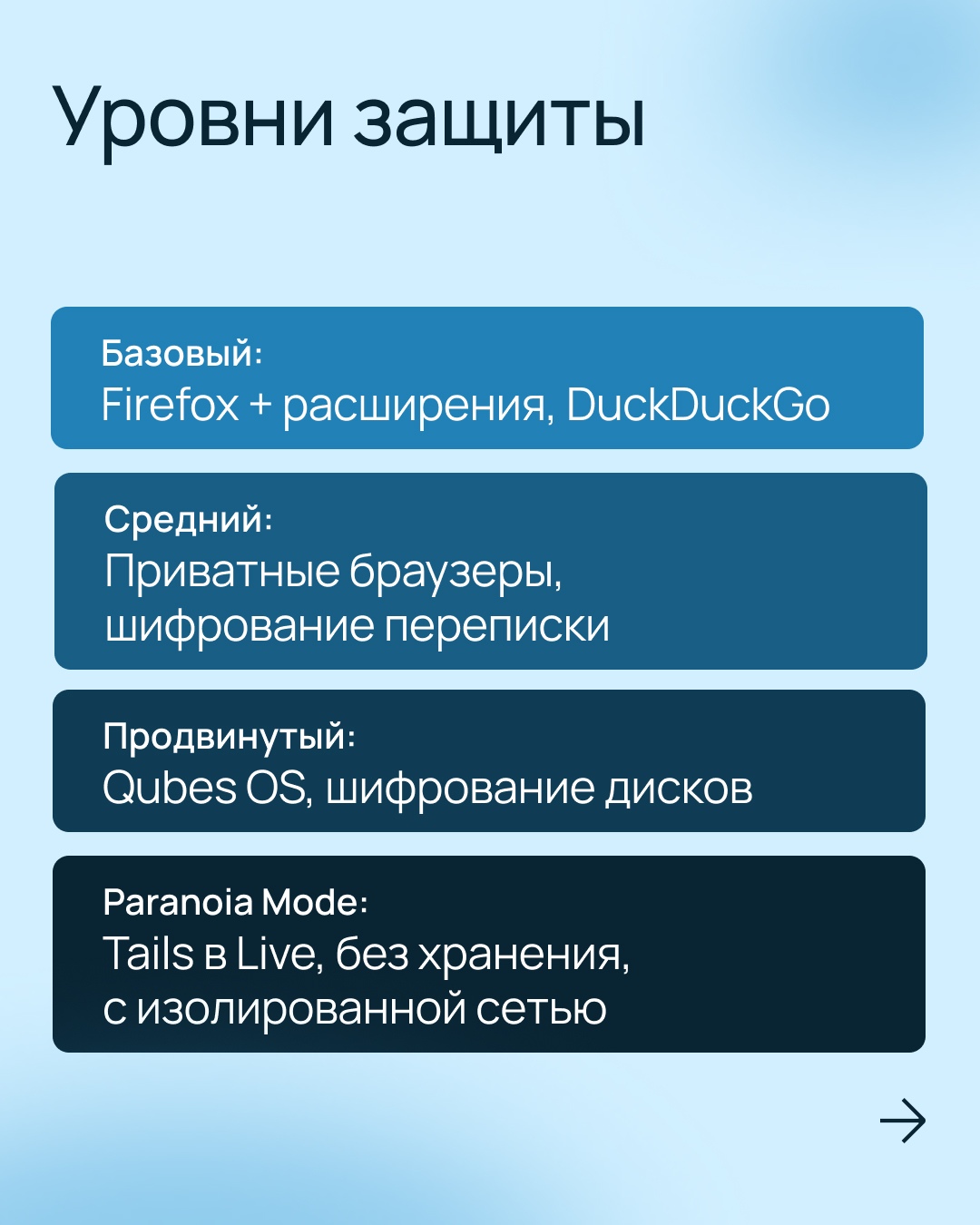 Интернет помнит все… или нет? Защитите конфиденциальную информацию с помощью инструментов анонимности