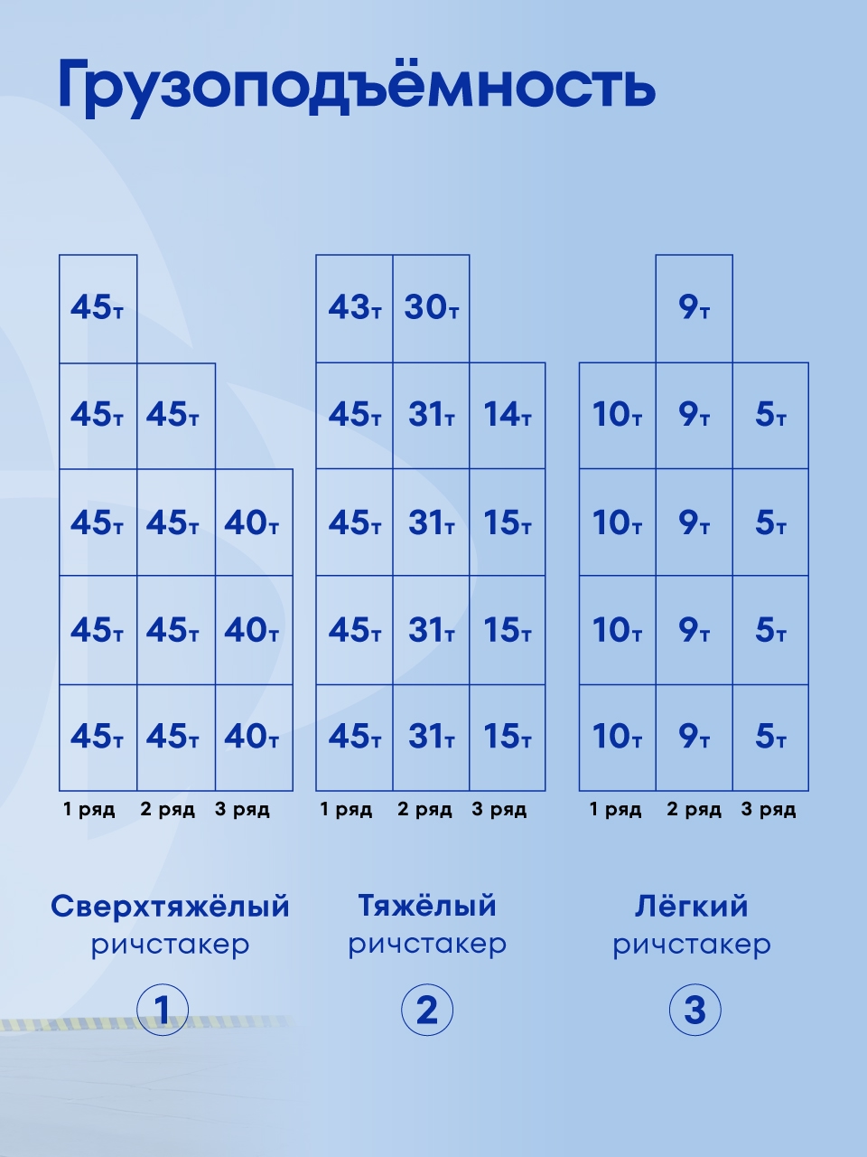 Схватка в неравном весе: сравнение ричстакеров